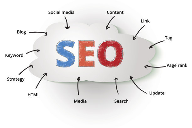 網(wǎng)站優(yōu)化多少個長尾關(guān)鍵詞比較適合